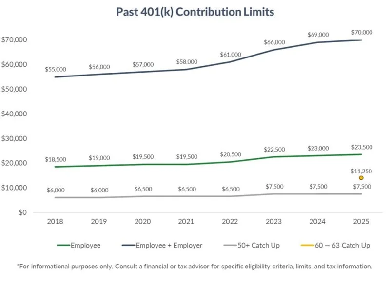 401k Contribution Limits 2026: What We Know and Why It Matters