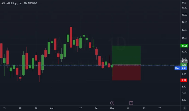 AFRM Q1 2026 Results: Earnings Beat, But What's the Real Story?
