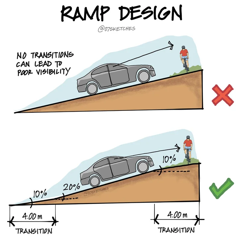 Ramp: What It Really Means, From Business Cycles to Fintech