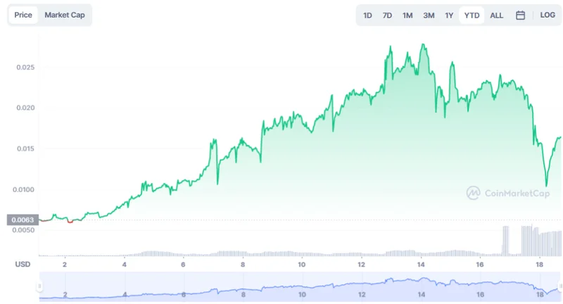 XRPC ETF Volume: Canary Soars, But Who Actually Cares?